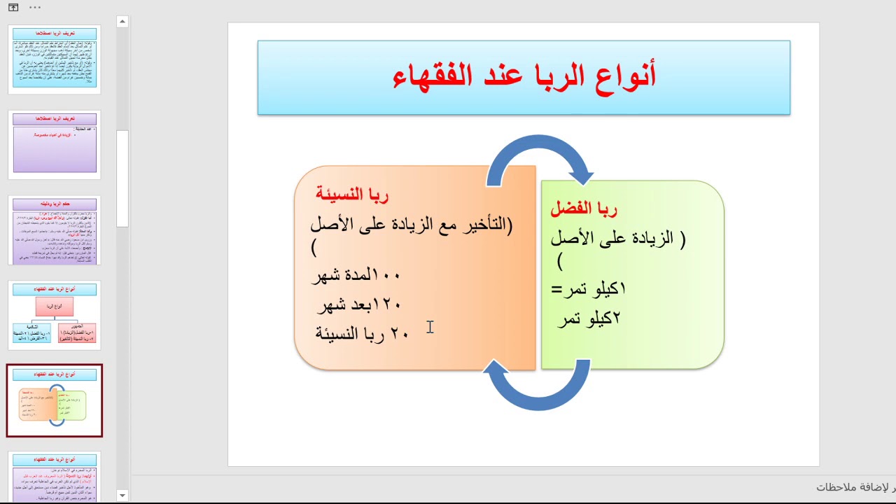 أنواع الربا