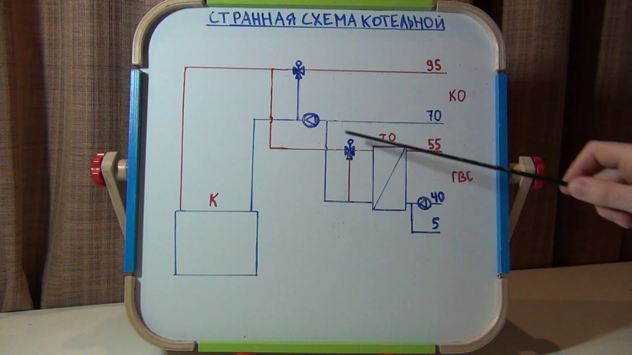 Странная схема котельной