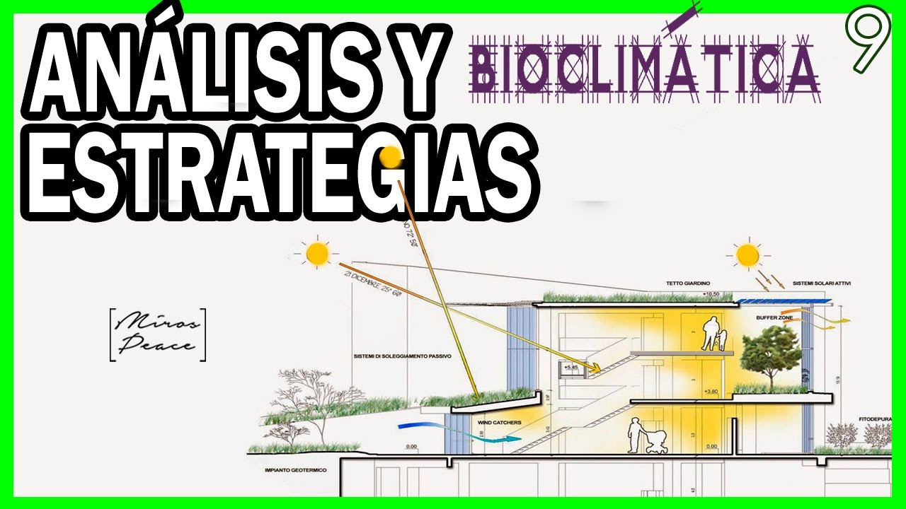 Estrategias de ARQUITECTURA BIOCLIMÁTICA | Triángulos de confort, Carta bioclimática y psicométrica