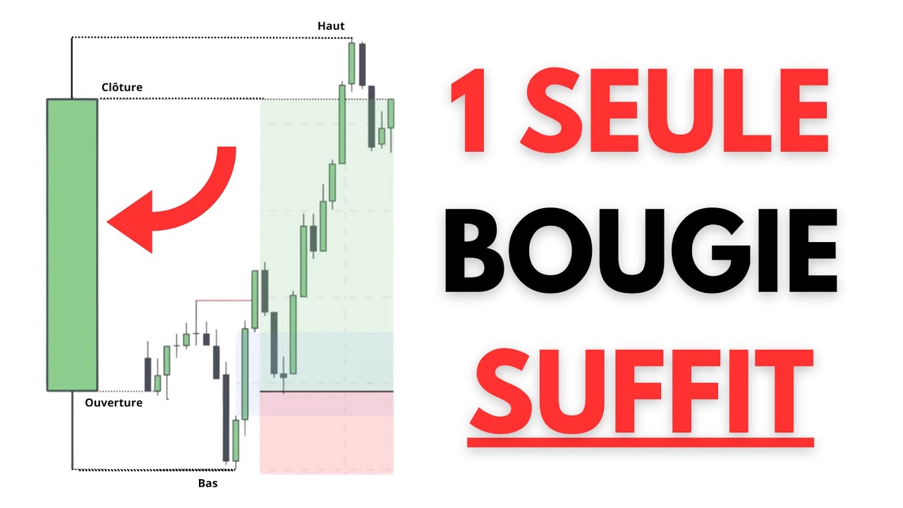 J&rsquo;ai trouv&eacute; le SECRET pour Anticiper le March&eacute; (&agrave; 90% de R&eacute;ussite)