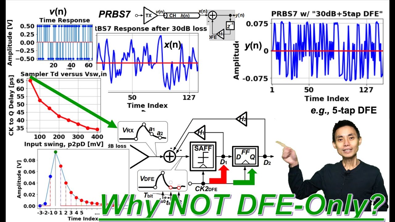 Why NOT DFE-Only?