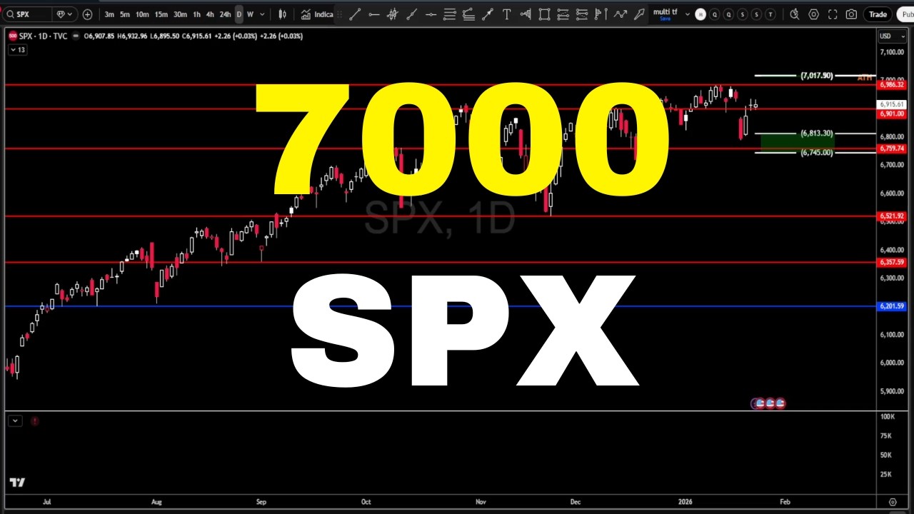 Сможет ли индекс S&P 500 подняться выше 7000? | Технический анализ S&P 500