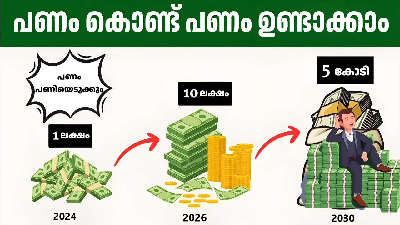 ₹1 മുതൽ ₹100 കോടി വരെ എങ്ങനെ ഉണ്ടാക്കാം..? POWER OF COMPOUNDING !!