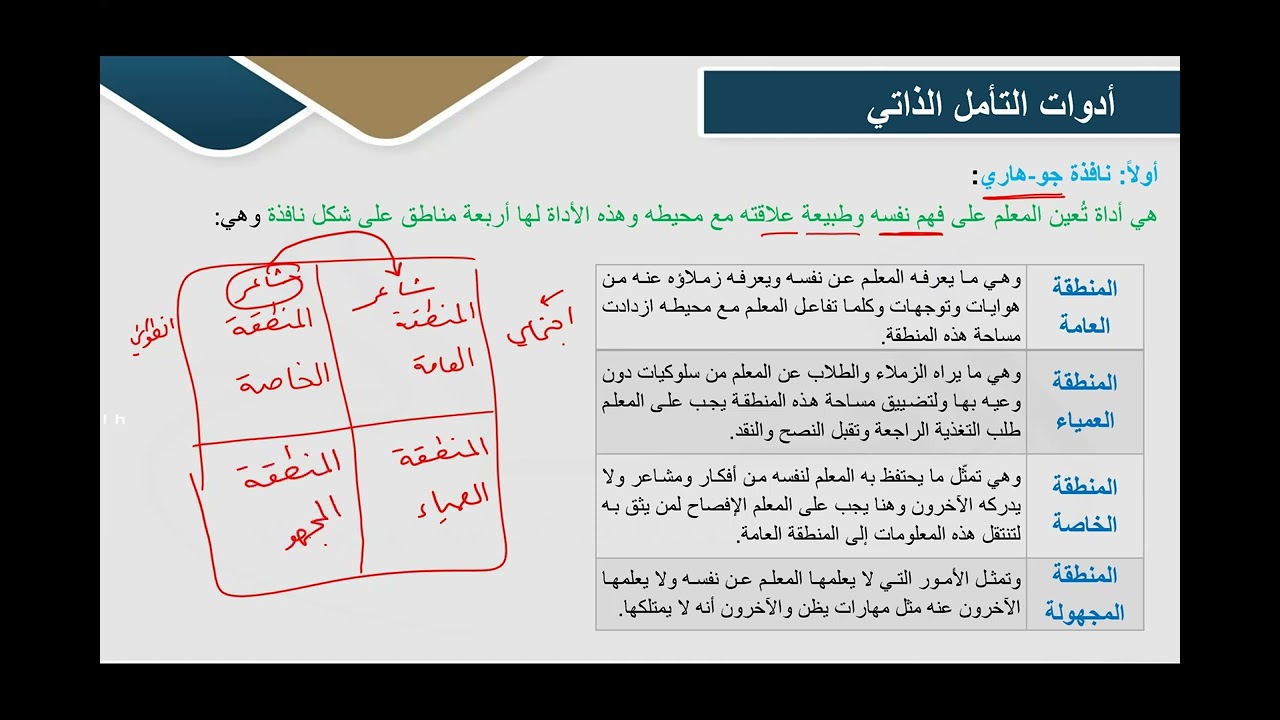 الدورة التأسيسية للرخصة المهنية اليوم الثاني 2#عبدالله المهداوي  #الرخصة المهنية #التربوي #العام mp4