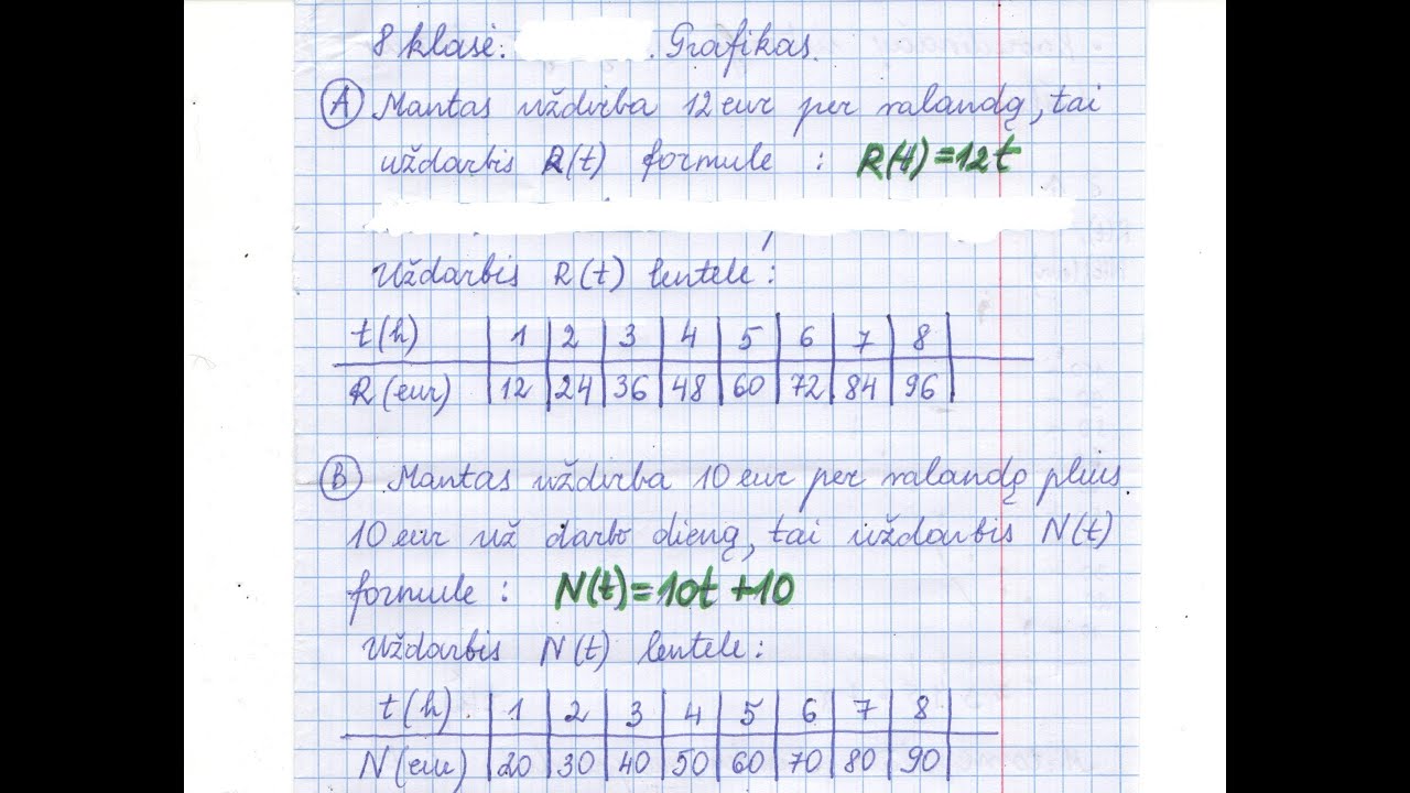 8 klasė. Grafikas