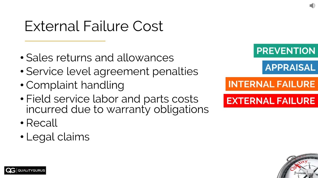 Lesson 48 | Six Sigma Yellow Belt: Cost of Quality &ndash; External Failure Cost