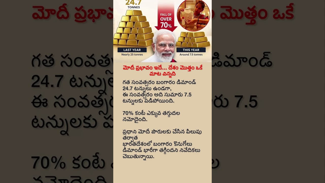 PM Modi&rsquo;s Big Impact? India&rsquo;s Gold Demand Drops by 70%!