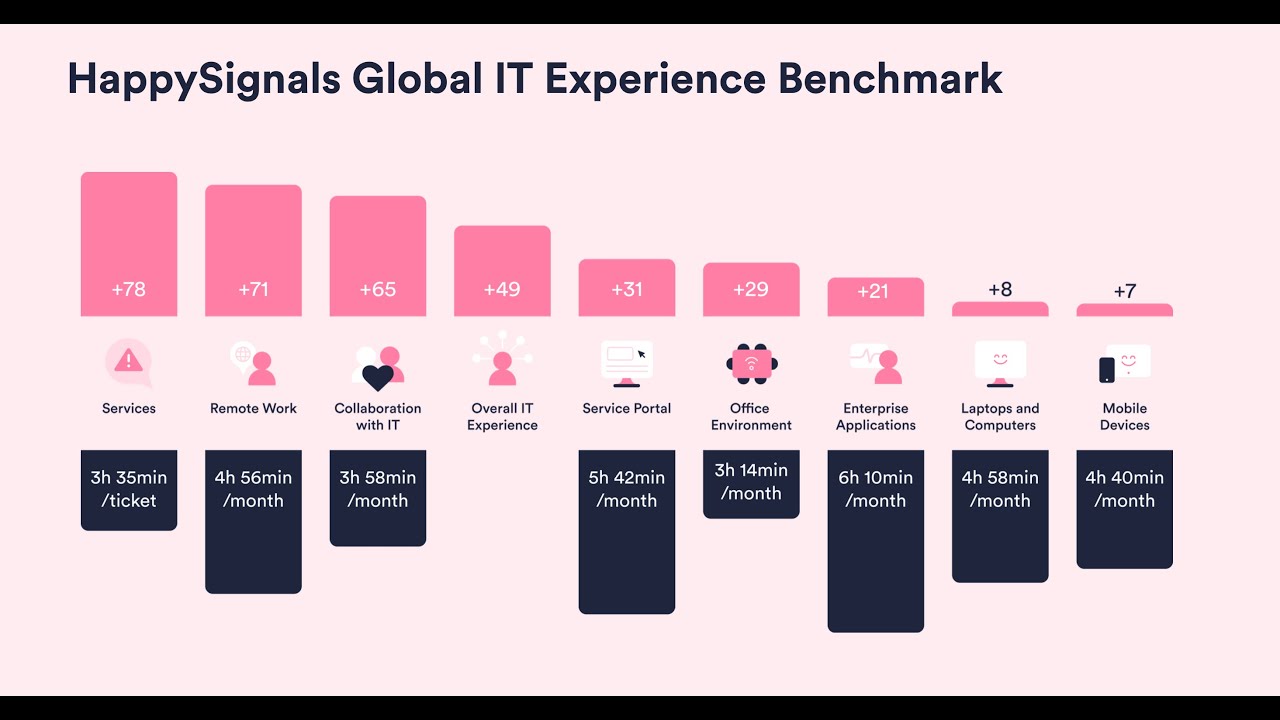 2025 Global IT Experience Benchmark - Insights from 2.28M End-Users Across 130+ Countries