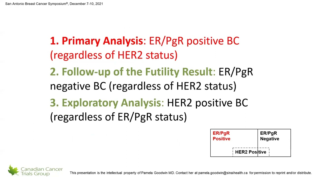 SABCS 2021: 