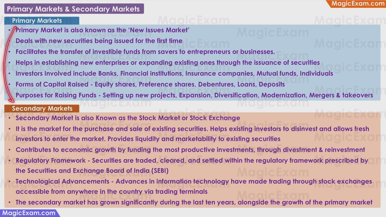 Primary Markets & Secondary Markets CBSE Class 12 Business Studies