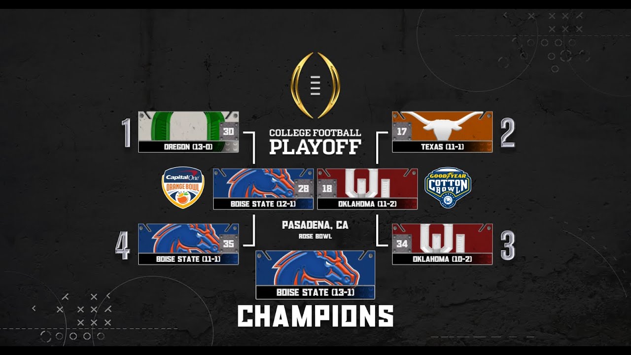 🔴LIVE  - College Football Revamped - Dynasty - Boise State -  Yr 7 - 3Peat?