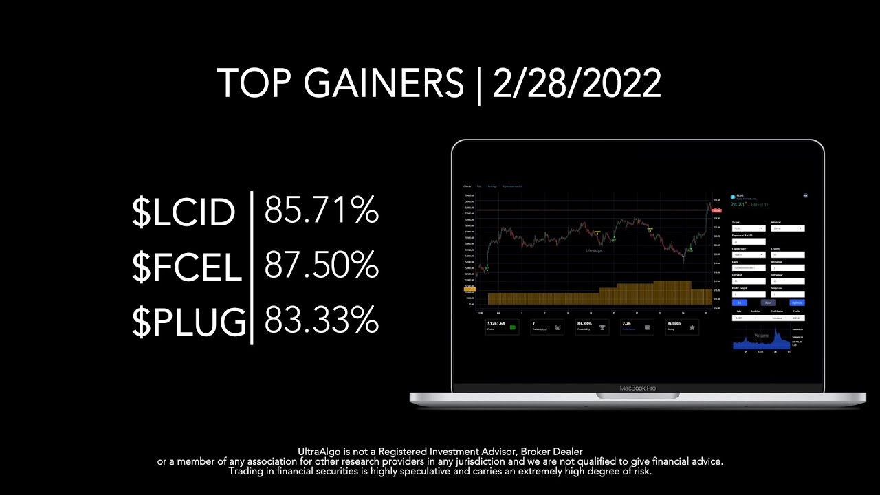Day Trading Stock Tickers $LCID, $FCEL, $PLUG | UltraAlgo