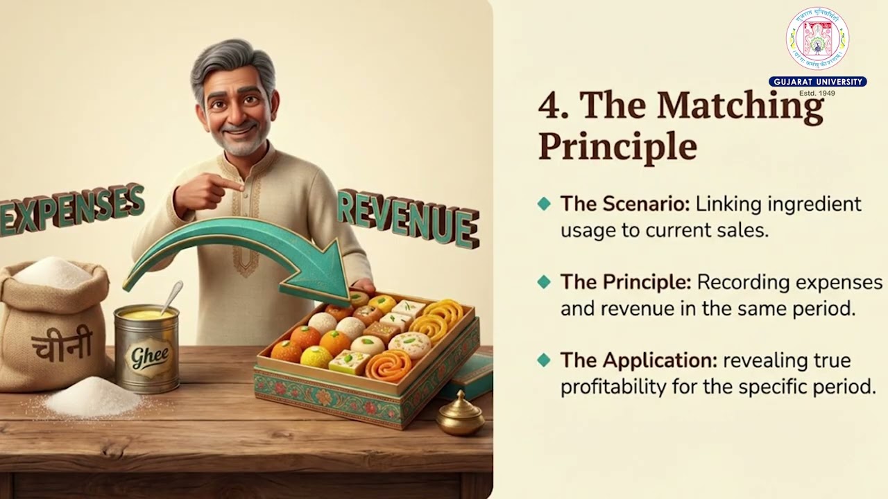 Accounting Concepts