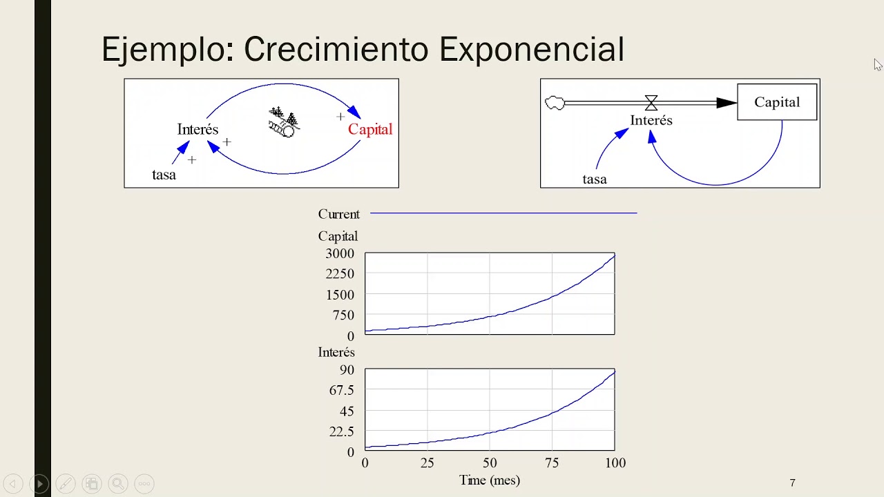 Convertir diagrama causal a flujos y niveles