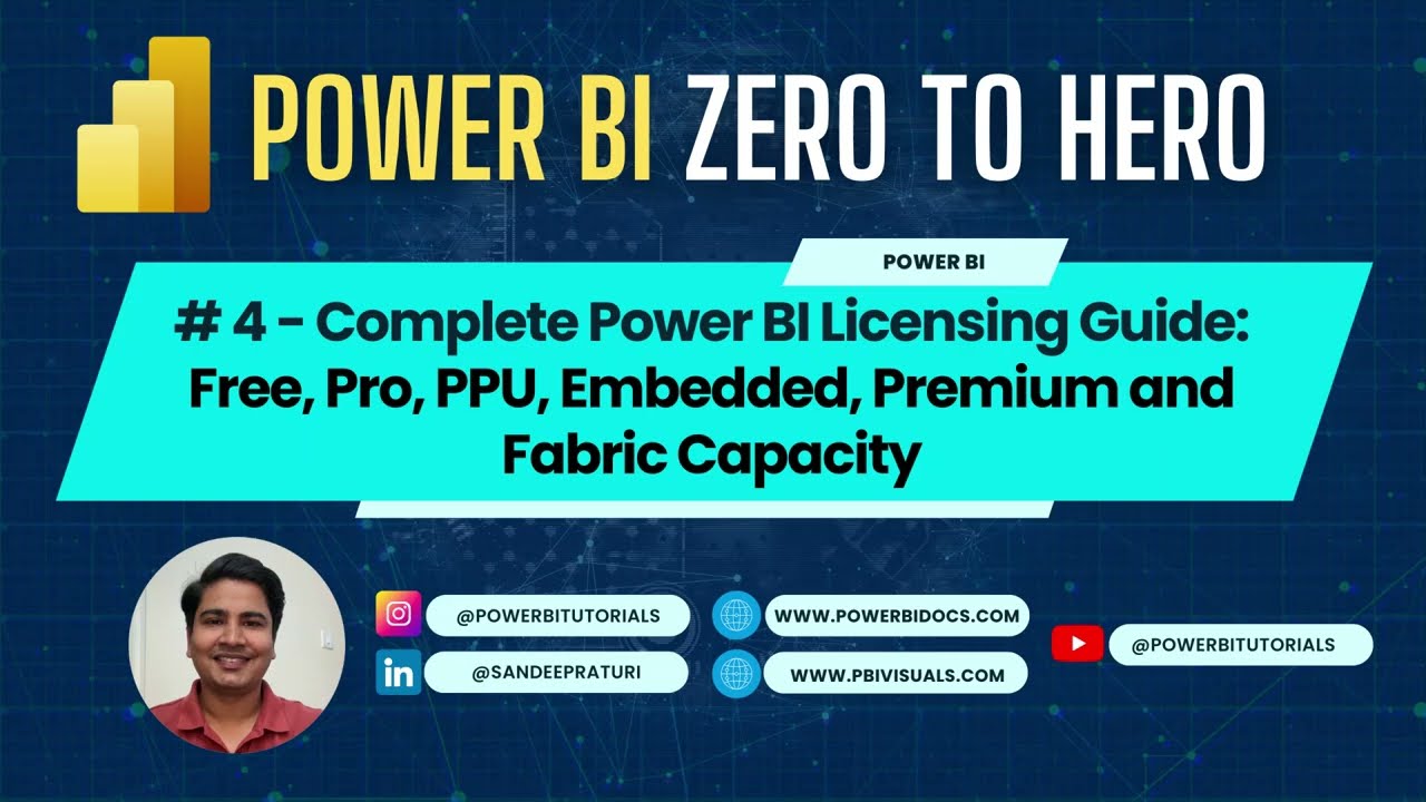 04 — Полное руководство по лицензированию Power BI | Лицензии Free, Pro, PPU, Embedded, Premium и...