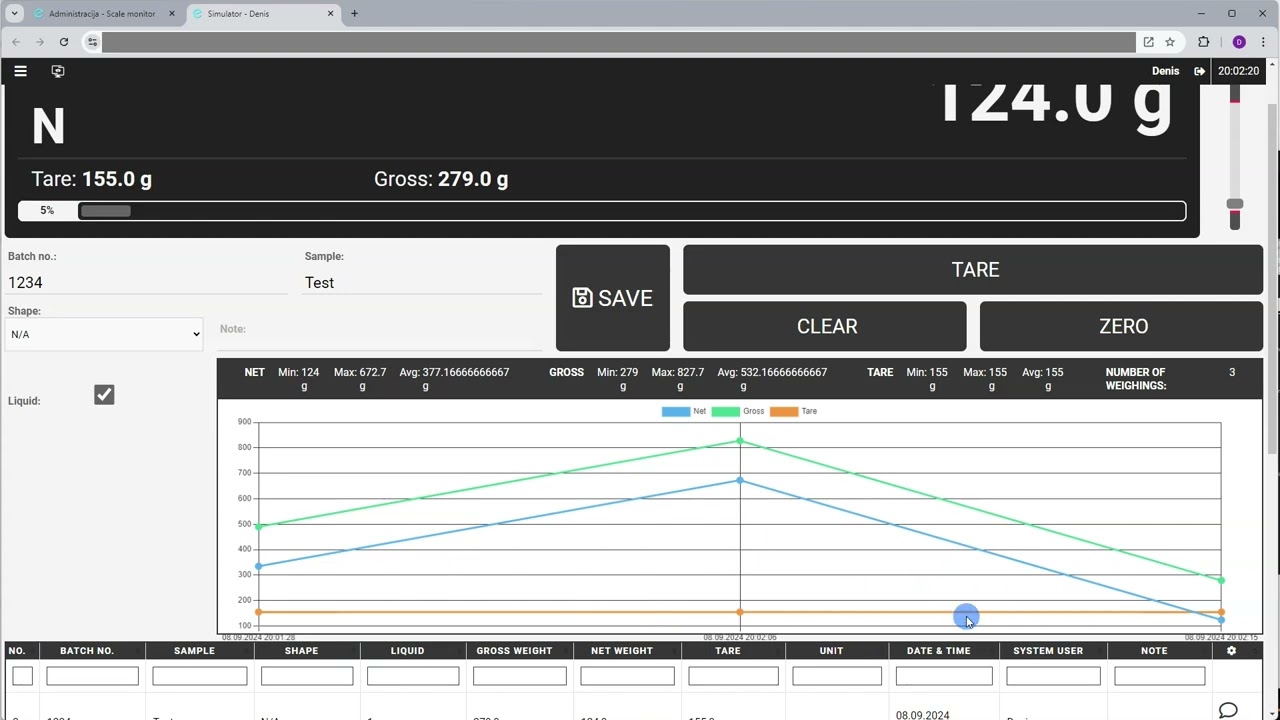 Virtual indicators