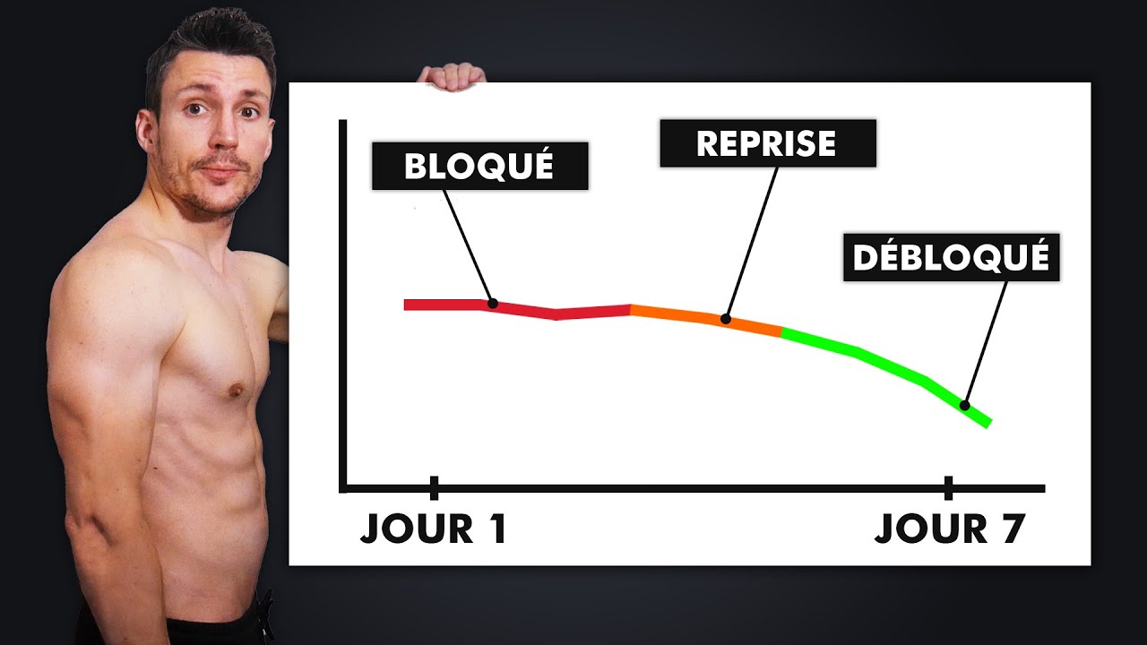 7 jours pour débloquer ta sèche et révéler tes abdos.