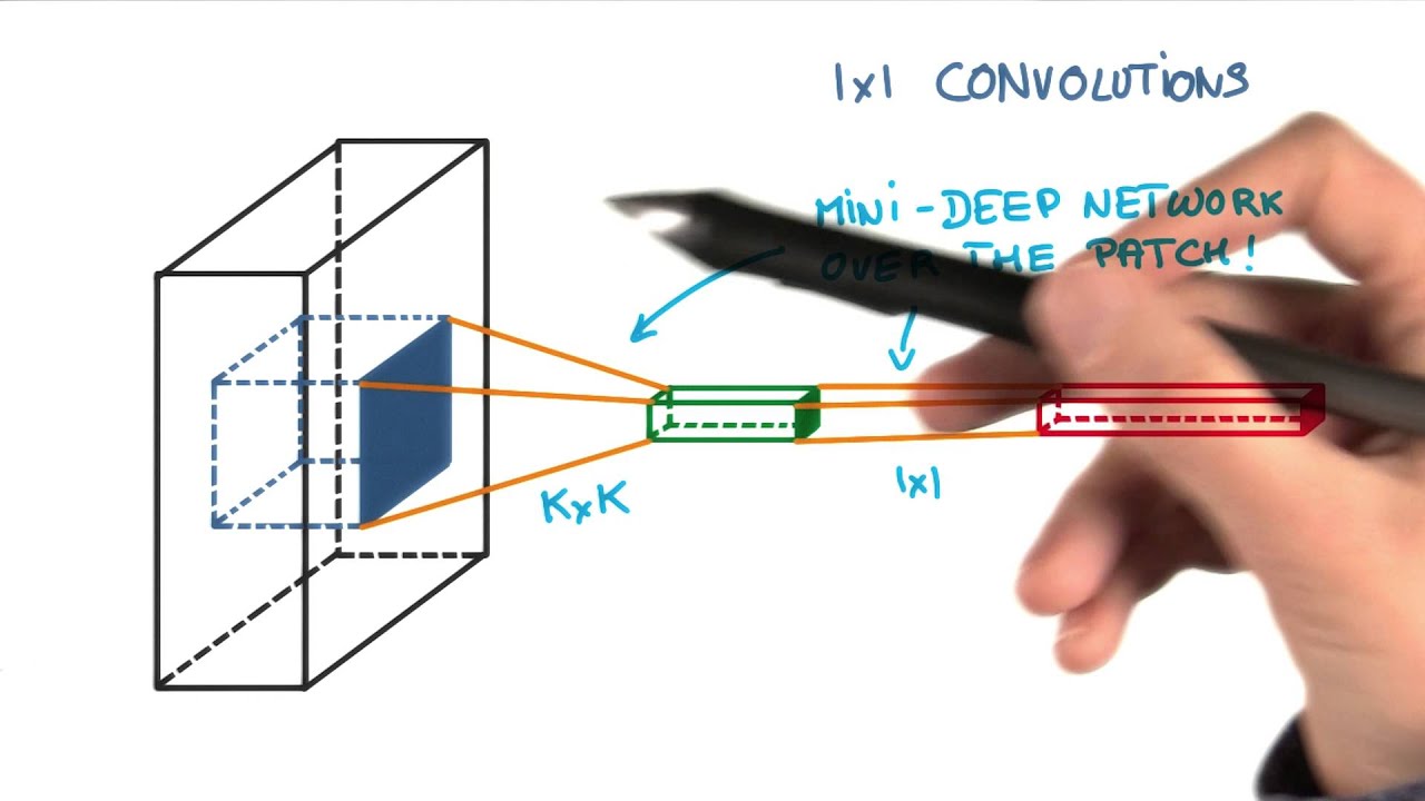 1x1 Convolutions