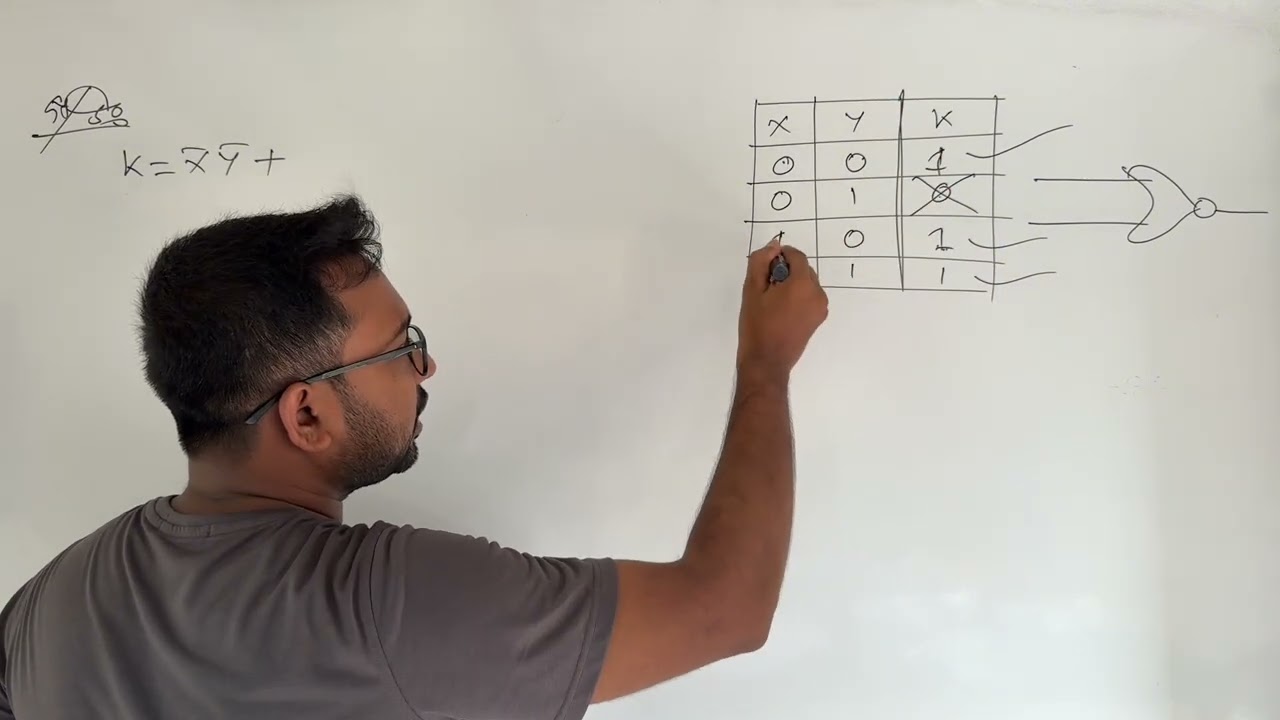 সৃজনশীল প্রাকটিস ক্লাস || HSC ICT ||