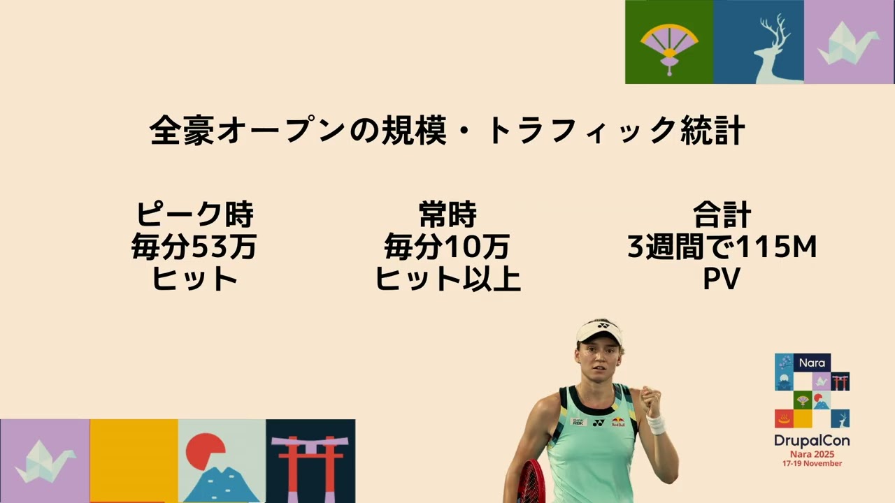 История успеха масштабного Drupal: как Открытый чемпионат Австралии обрабатывает более 530 000 за...