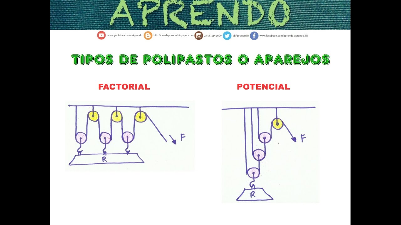 Aprendo - Poleas Polipastos Aparejos Tipos - Tecnolog&iacute;a