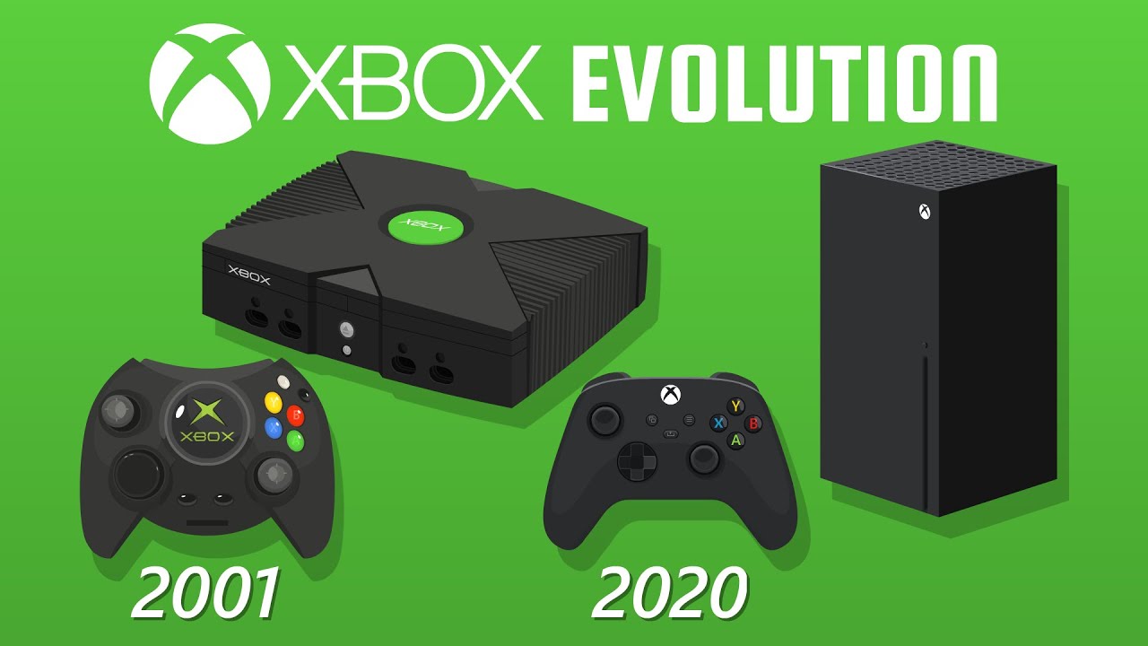 Эволюция Xbox (Анимация)