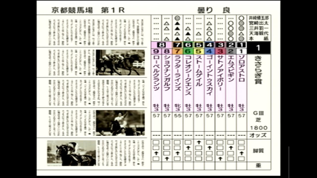 【競馬予想】第66回 きさらぎ賞［ＧⅢ］（ダビつく５）