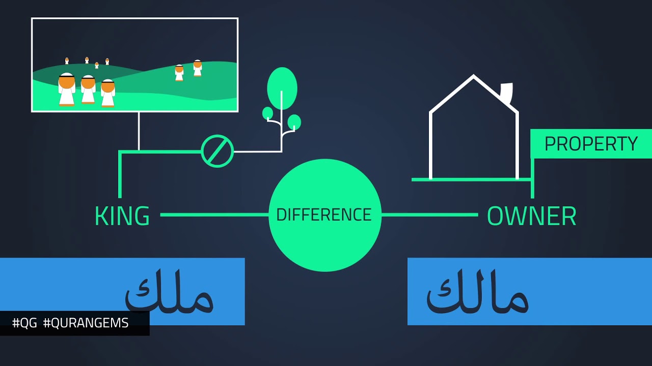 Miracle of Ayat ul Kursi : Linguistic Miracles of Quran
