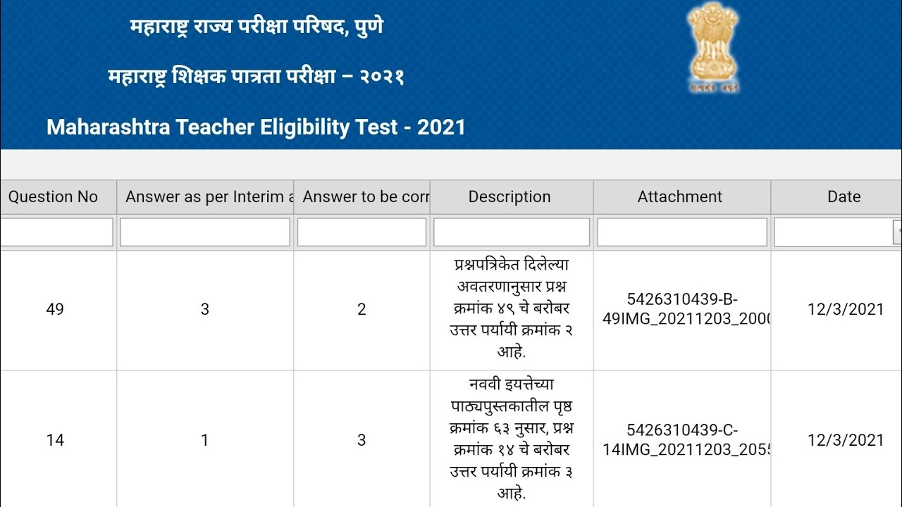 Maha TET Anskey Objection process