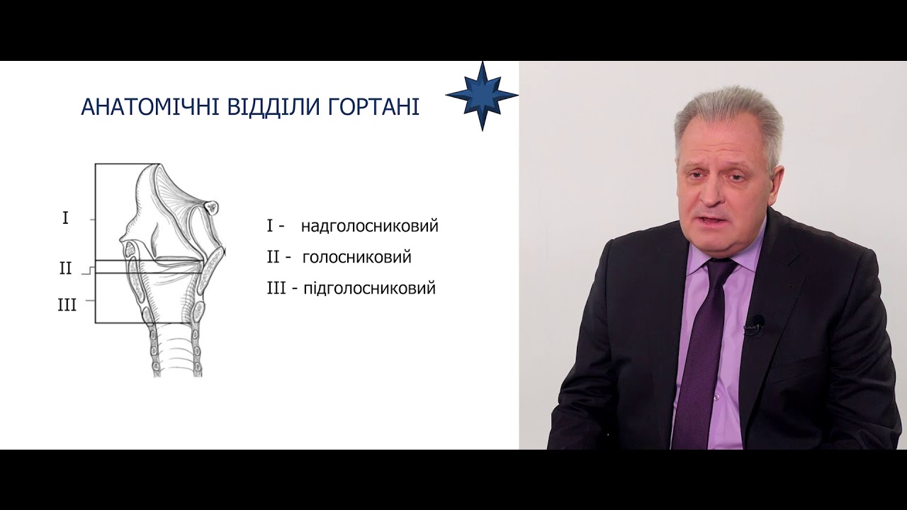 Діагностика та класифікація раку гортані