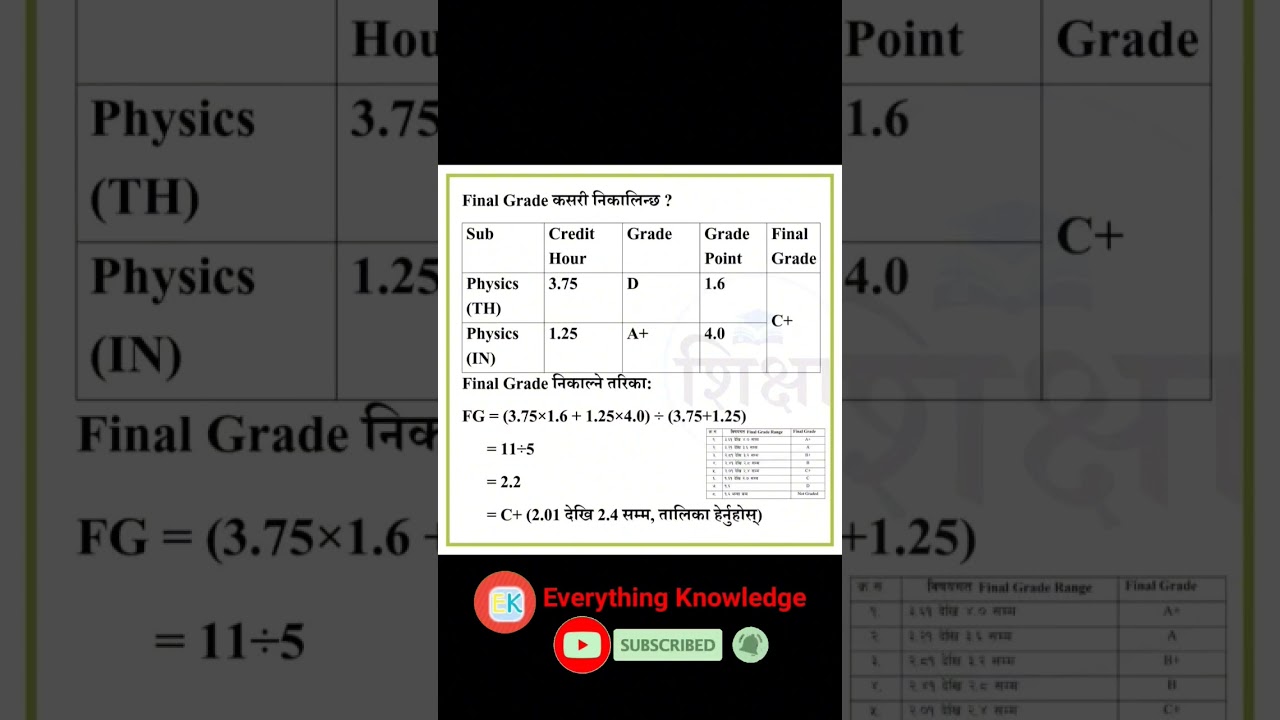 Class 12 ma theory and practical garda final grade kati aayxa #neb class 12 result #shorts