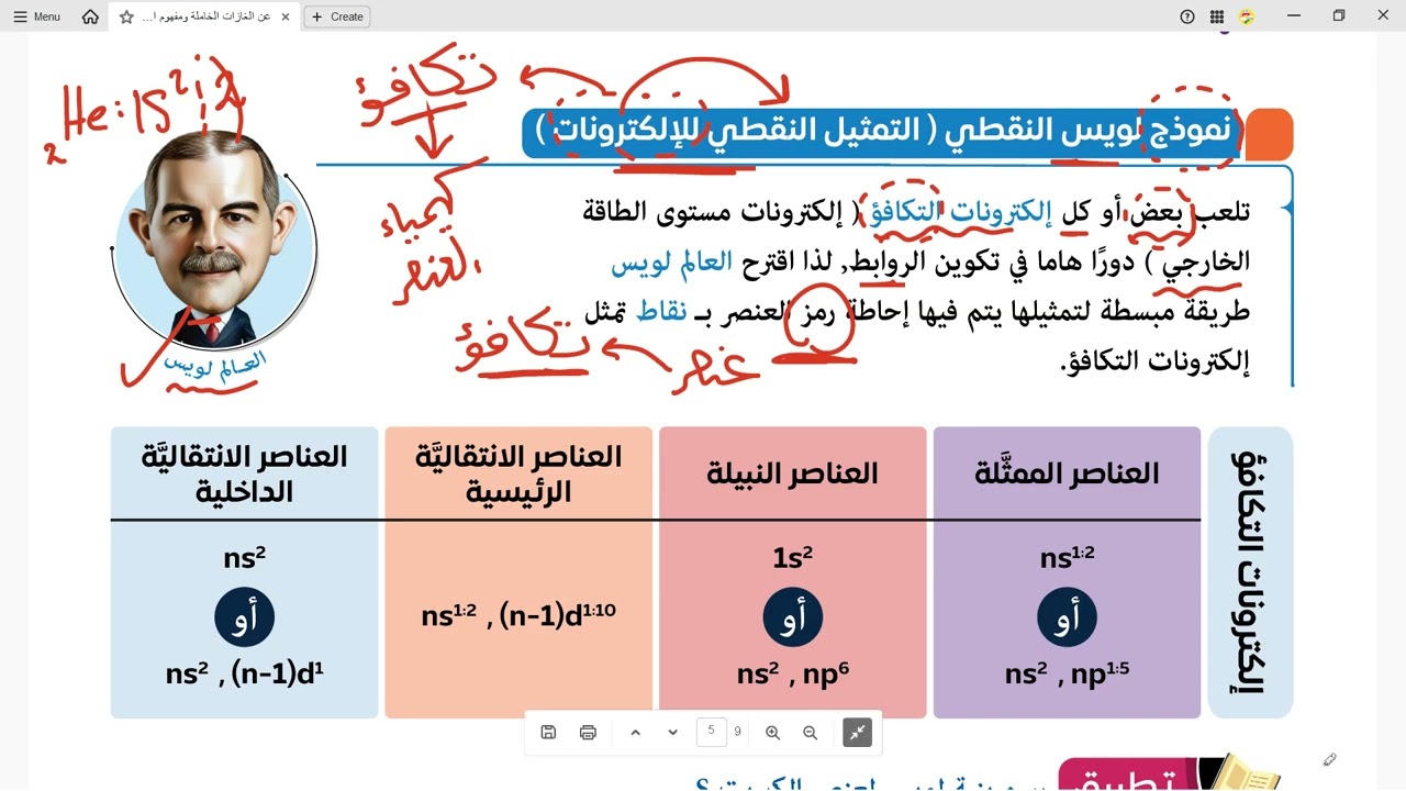 شرح بنية لويس النقطية | كيمياء الصف الثاني ثانوي | كيميائي سعيد الشافعي