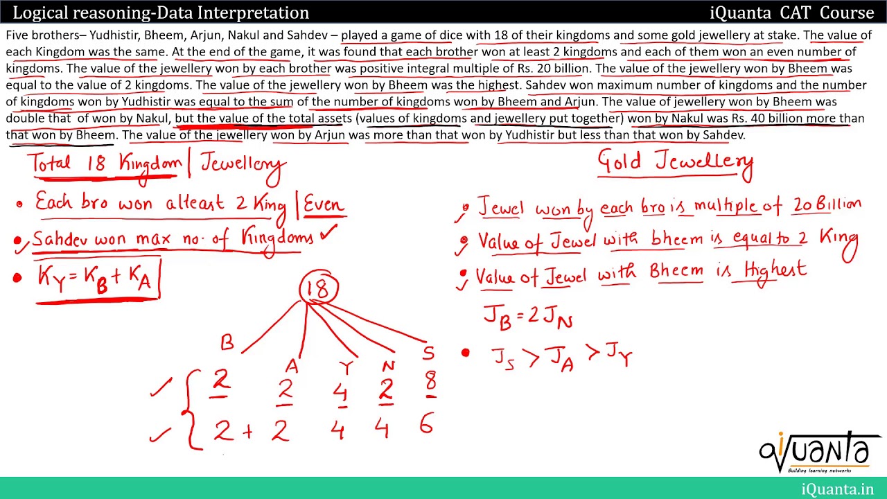 CAT Logical Reasoning Puzzle