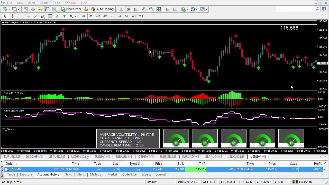 TRprofitsystem - see example of trade (USDJPY M5 Sell Trade) Toshko Raychev