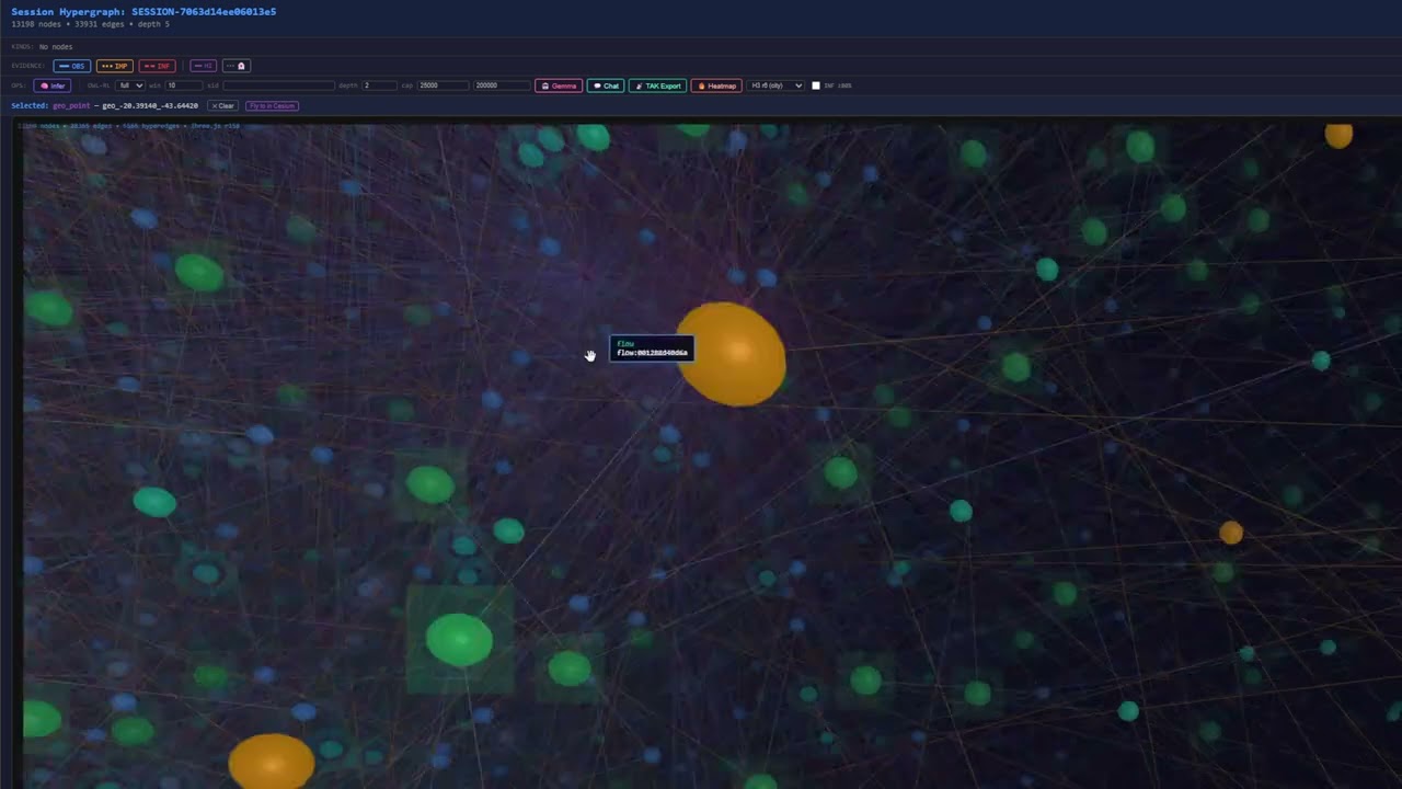 Spectrcyde Hypergraph