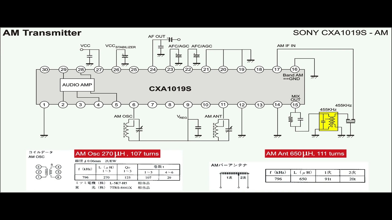 AM Transmitter
