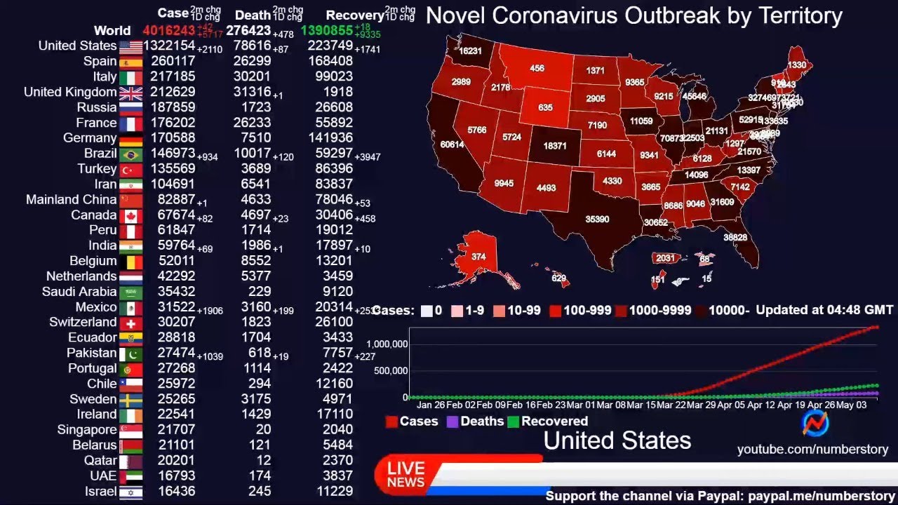 Coronavirus Live Stream 24x7: News Coverage, Real Time Cases, Maps, Timelines