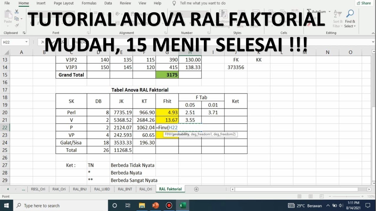 Rancangan Acak Lengkap Faktorial (RAL) Anova Praktis Faham 15 Menit