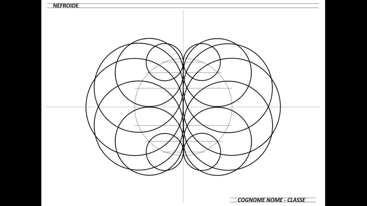 Dis. Geometrico. La nefroide