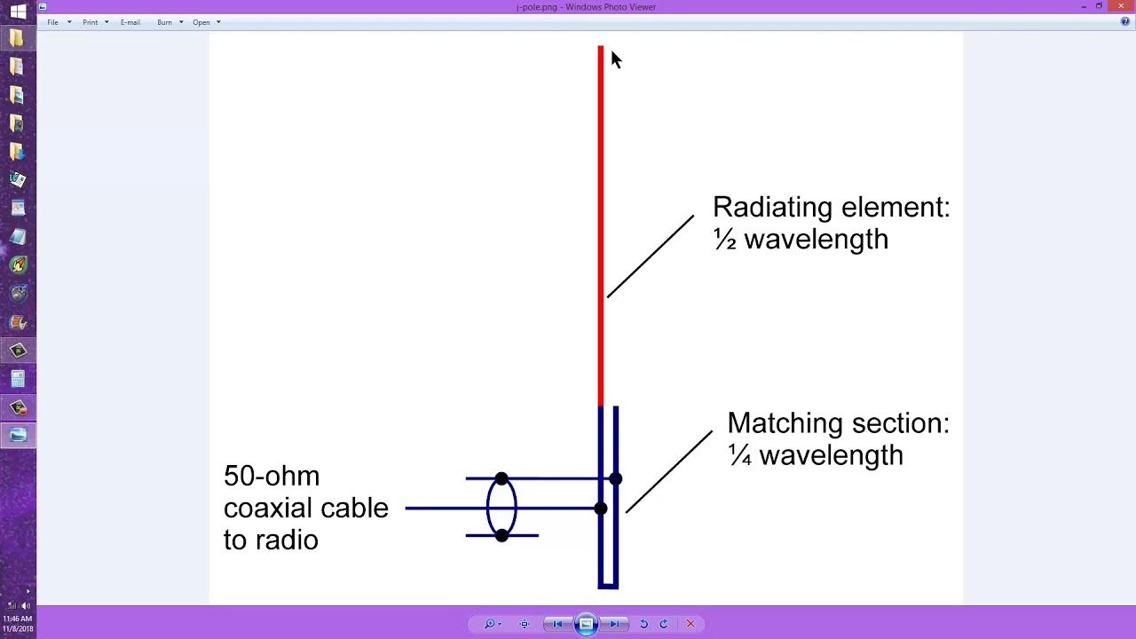 J-Pole Antenna Matching