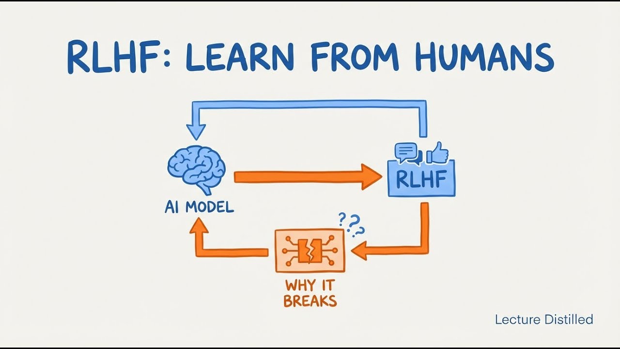 RLHF Explained: How ChatGPT Learns from Humans (And Why It Breaks)