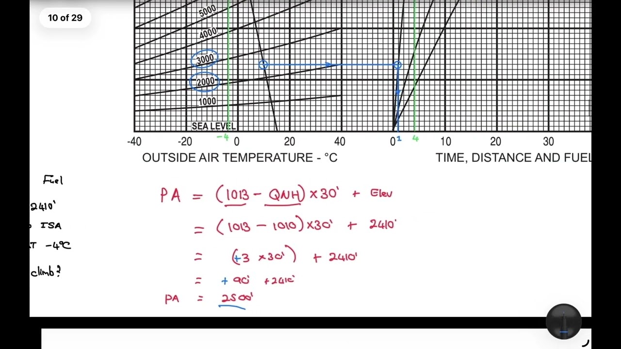 With reference to Figure 1-8: Time, Distance and Fuel to Climb
