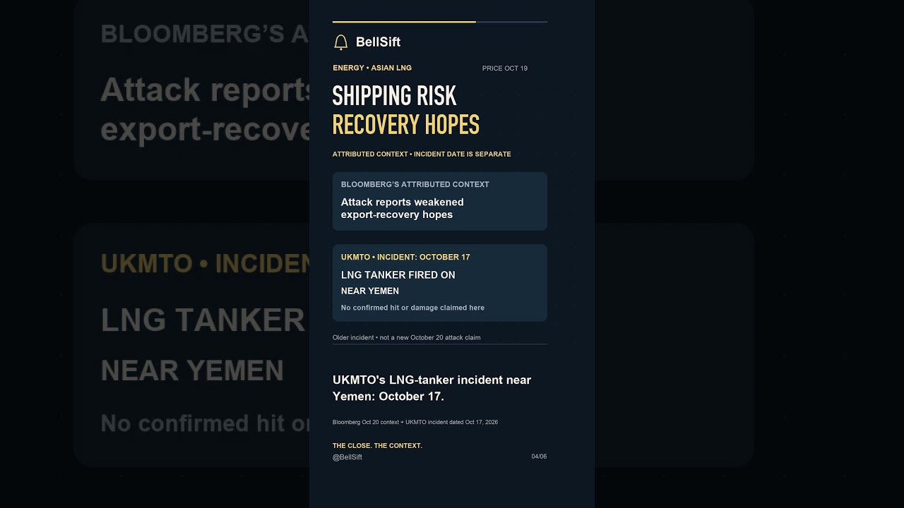 $30.40 Asian LNG: Highest Since Dec. 2022, Bloomberg Reports #Shorts