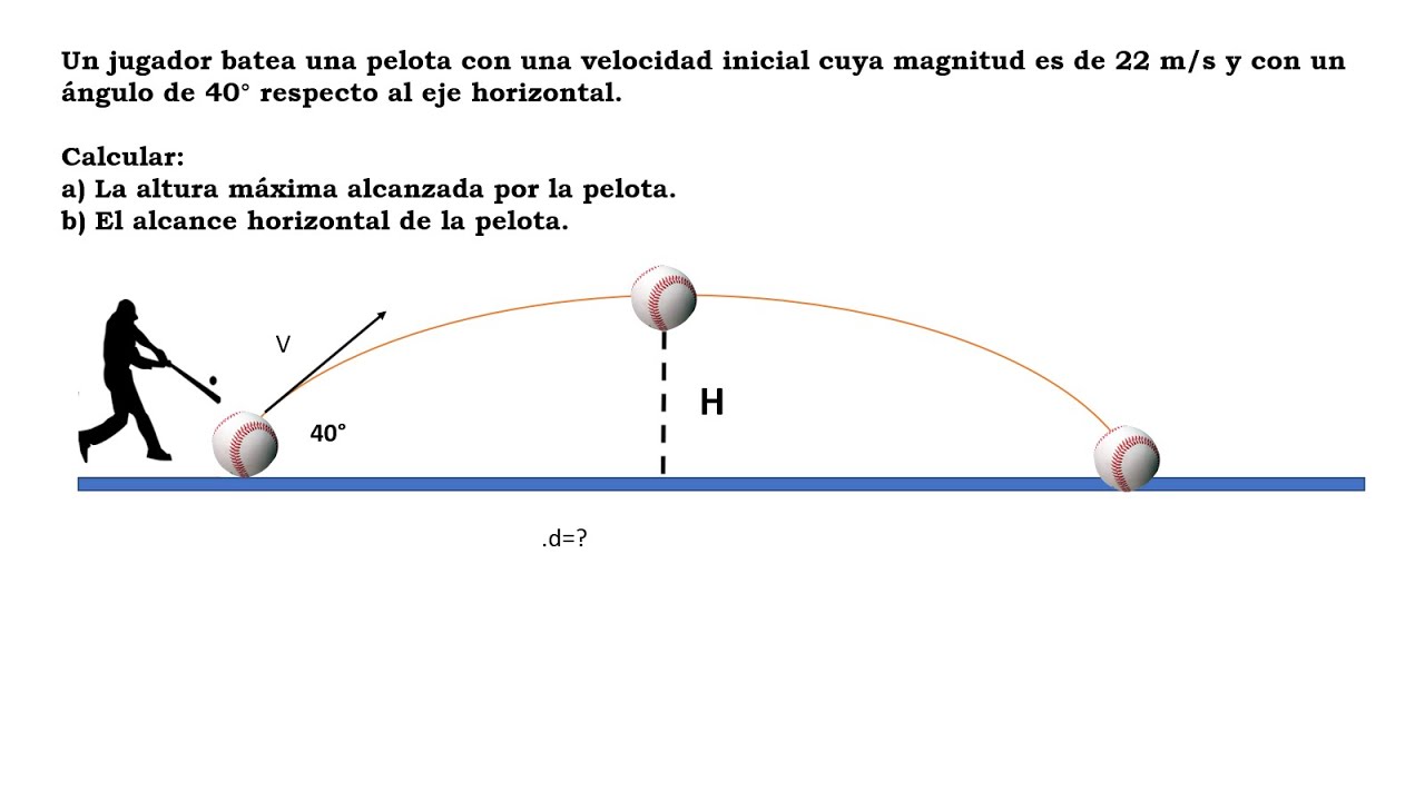 Ejemplo 2 de movimiento parabólico (Determinar la altura máxima y el alcance horizontal )
