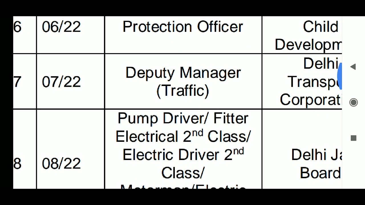 DSSSB DEPUTY MANAGER GOVERNMENT JOB 2022 LATEST PART 1