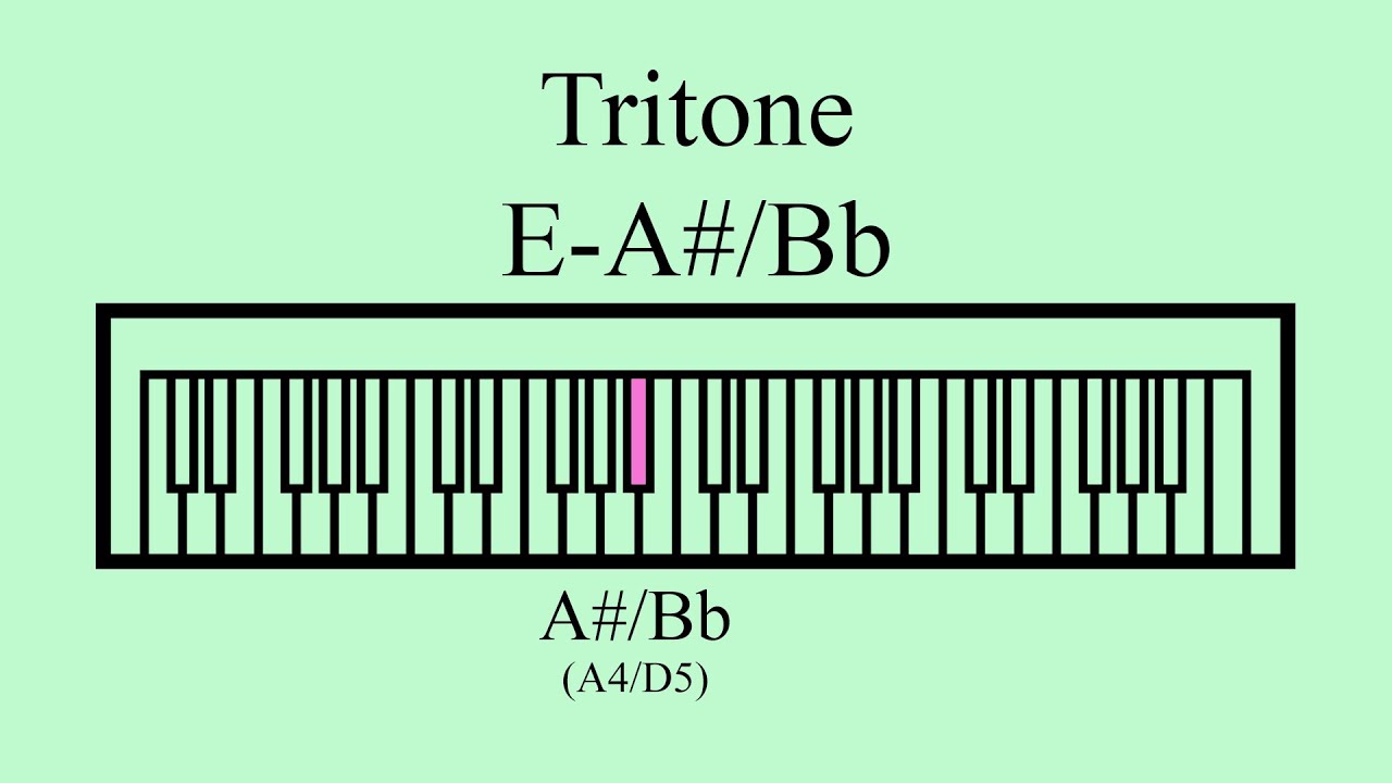 Tritone | E-A#/Bb (Augmented 4th/Diminished 5th | A4/d5)