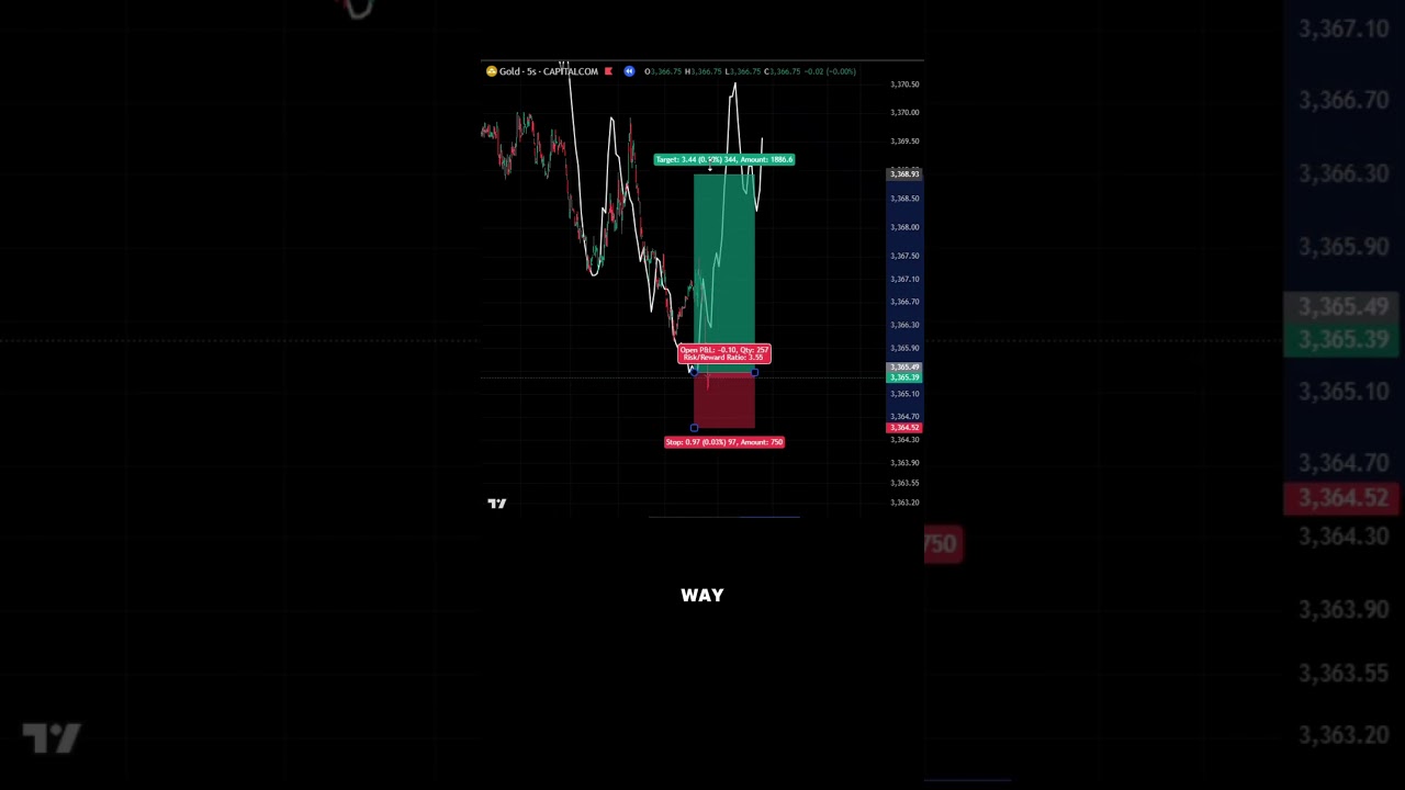 How Fractals Reveal the Market&rsquo;s Next Move
