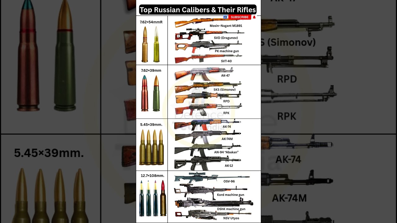 Main Russian Military Calibers & Their Rifles #shorts