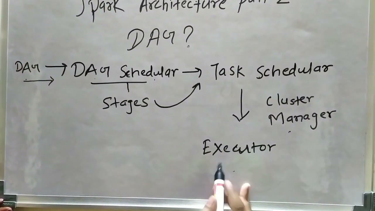 What is DAG??  spark architecture part explained in brief #spark | dag in spark #machinelearning