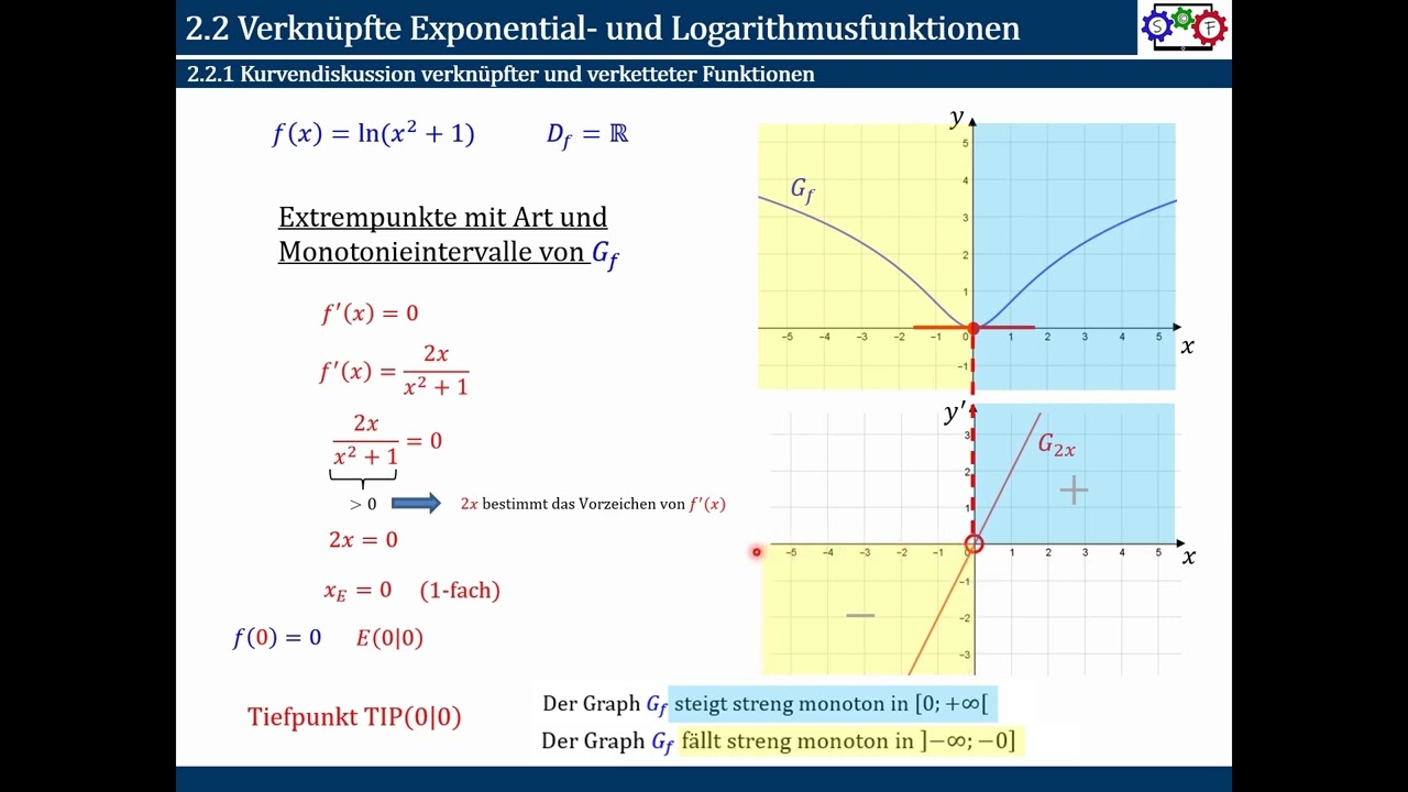 Exponential- und Logarithmusfunktionen - Kurvendiskussion einer Logarithmusfunktion